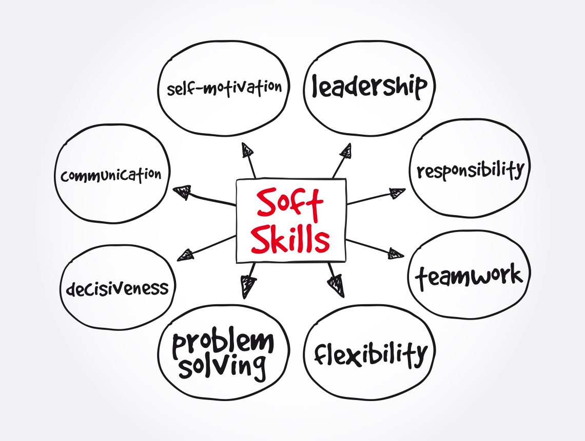 Soft Skills vs Hard Skills -- What's the Difference?